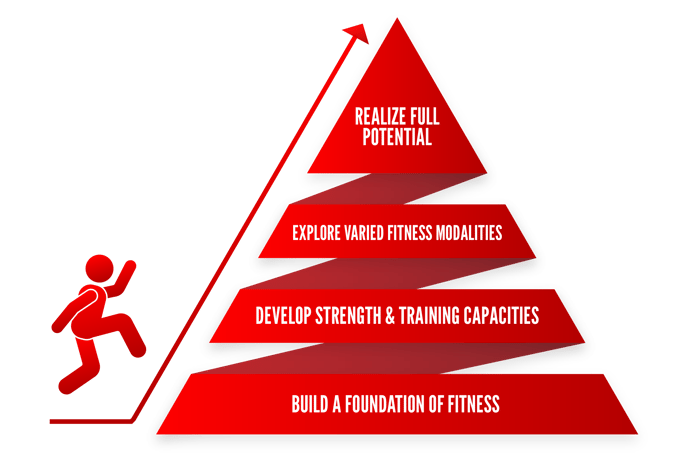 Curriculum-Image@300x